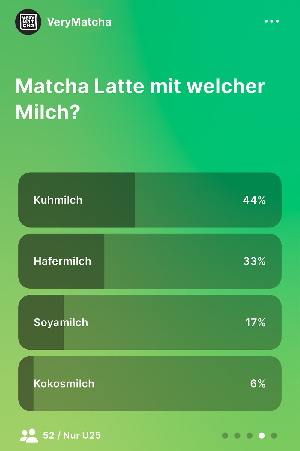 Welche Milch für Matcha Latte? Appino-Umfrage mit >300 Teinehmern